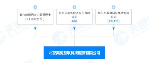新東方關聯(lián)公司投資北京美刻互聯(lián)科技服務，注冊資本達3000萬人民幣