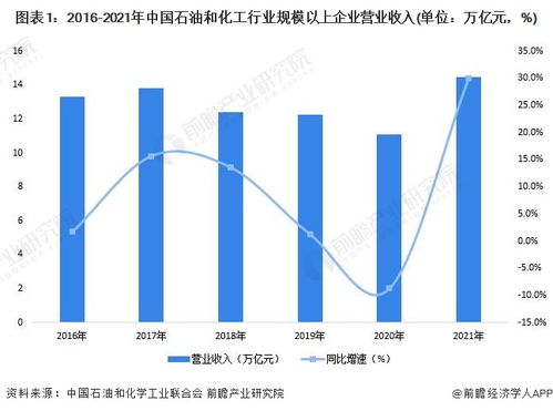2022年廣東省綠色石化產業鏈全景圖譜 政策、現狀、布局與規劃